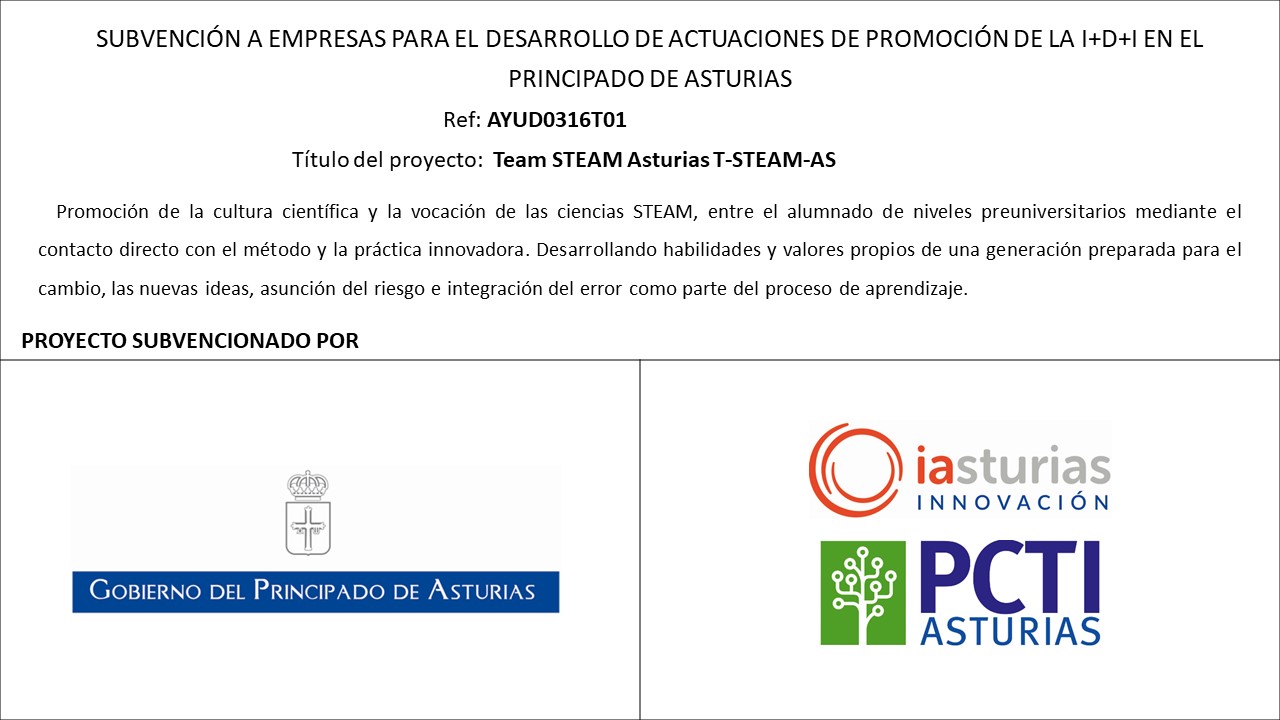 Subvención a empresas para el desarrollo de actuaciones de promoción de la I+D+I en el Principado de Asturias